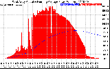 Solar PV/Inverter Performance West Array Actual & Running Average Power Output