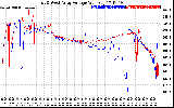 Solar PV/Inverter Performance Photovoltaic Panel Voltage Output