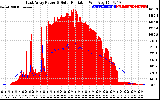 Solar PV/Inverter Performance East Array Power Output & Solar Radiation