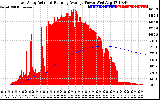 Solar PV/Inverter Performance East Array Actual & Running Average Power Output