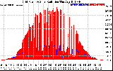 Solar PV/Inverter Performance Grid Power & Solar Radiation