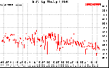 Solar PV/Inverter Performance Grid Voltage