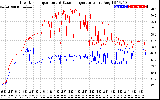 Solar PV/Inverter Performance Inverter Operating Temperature