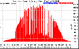 Solar PV/Inverter Performance West Array Actual & Average Power Output