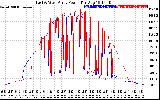 Solar PV/Inverter Performance Photovoltaic Panel Power Output