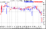 Solar PV/Inverter Performance Photovoltaic Panel Voltage Output