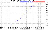 Solar PV/Inverter Performance Daily Energy Production