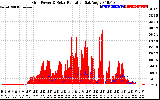 Solar PV/Inverter Performance Grid Power & Solar Radiation