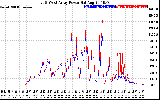 Solar PV/Inverter Performance Photovoltaic Panel Power Output