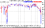 Solar PV/Inverter Performance Photovoltaic Panel Voltage Output