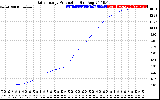 Solar PV/Inverter Performance Daily Energy Production