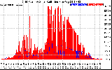 Solar PV/Inverter Performance Grid Power & Solar Radiation