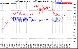 Solar PV/Inverter Performance Inverter Operating Temperature