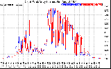 Solar PV/Inverter Performance Photovoltaic Panel Current Output