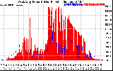 Solar PV/Inverter Performance West Array Power Output & Solar Radiation