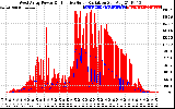 Solar PV/Inverter Performance West Array Power Output & Effective Solar Radiation