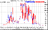 Solar PV/Inverter Performance Photovoltaic Panel Power Output