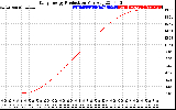 Solar PV/Inverter Performance Daily Energy Production