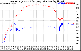 Solar PV/Inverter Performance Inverter Operating Temperature