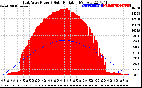 Solar PV/Inverter Performance East Array Power Output & Solar Radiation