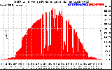 Solar PV/Inverter Performance Inverter Power Output