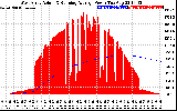 Solar PV/Inverter Performance West Array Actual & Running Average Power Output