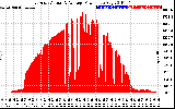 Solar PV/Inverter Performance East Array Actual & Average Power Output