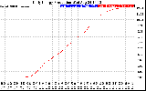 Solar PV/Inverter Performance Daily Energy Production