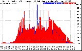 Solar PV/Inverter Performance Solar Radiation & Effective Solar Radiation per Minute