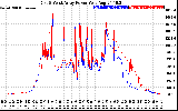 Solar PV/Inverter Performance Photovoltaic Panel Power Output