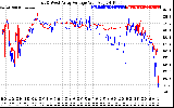 Solar PV/Inverter Performance Photovoltaic Panel Voltage Output