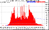 Solar PV/Inverter Performance East Array Actual & Running Average Power Output