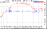 Solar PV/Inverter Performance Inverter Operating Temperature