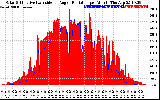 Solar PV/Inverter Performance Solar Radiation & Effective Solar Radiation per Minute