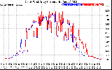 Solar PV/Inverter Performance Photovoltaic Panel Current Output