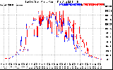 Solar PV/Inverter Performance Photovoltaic Panel Power Output