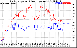 Solar PV/Inverter Performance Inverter Operating Temperature