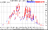 Solar PV/Inverter Performance Photovoltaic Panel Current Output