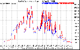 Solar PV/Inverter Performance Photovoltaic Panel Power Output