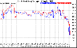 Solar PV/Inverter Performance Photovoltaic Panel Voltage Output