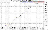 Solar PV/Inverter Performance Daily Energy Production