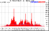 Solar PV/Inverter Performance Grid Power & Solar Radiation