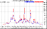 Solar PV/Inverter Performance Photovoltaic Panel Power Output