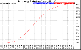 Solar PV/Inverter Performance Daily Energy Production