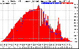 Solar PV/Inverter Performance Solar Radiation & Effective Solar Radiation per Minute