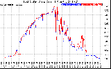 Solar PV/Inverter Performance Photovoltaic Panel Current Output