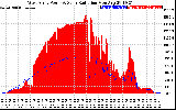 Solar PV/Inverter Performance West Array Power Output & Solar Radiation