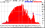 Solar PV/Inverter Performance West Array Actual & Running Average Power Output