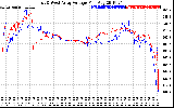 Solar PV/Inverter Performance Photovoltaic Panel Voltage Output