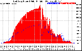 Solar PV/Inverter Performance East Array Power Output & Solar Radiation